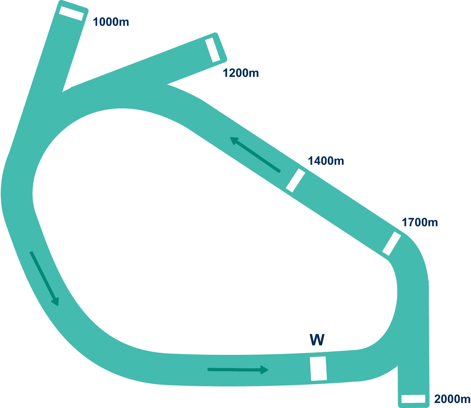 Carnarvon Race Club track